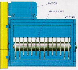 Diagram of an MSI Horizontal Flail
