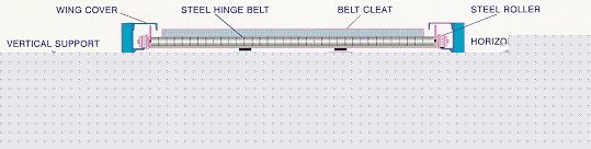 Diagram of our Steel Hinge Pan Conveyor